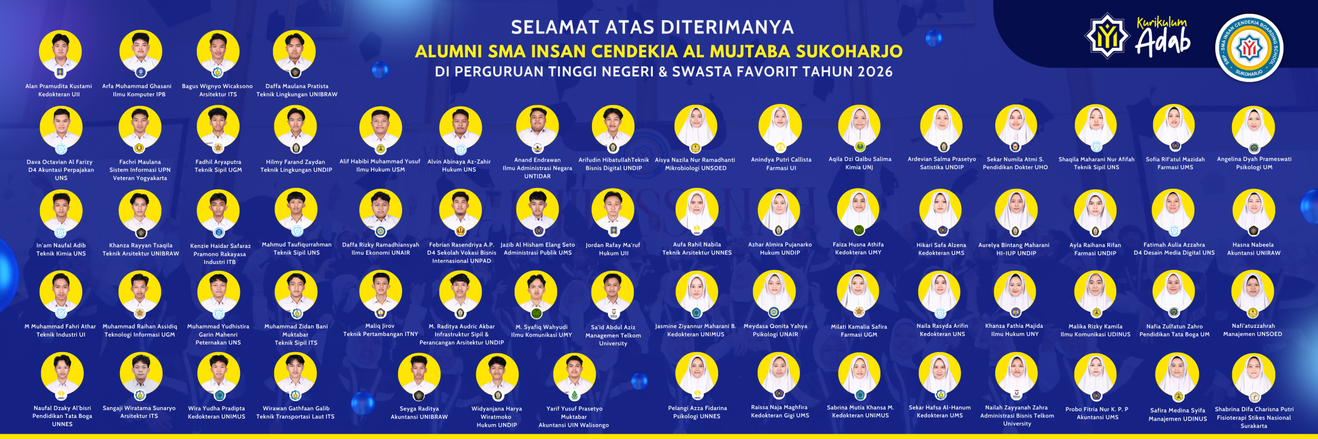 Studilanjutalumni